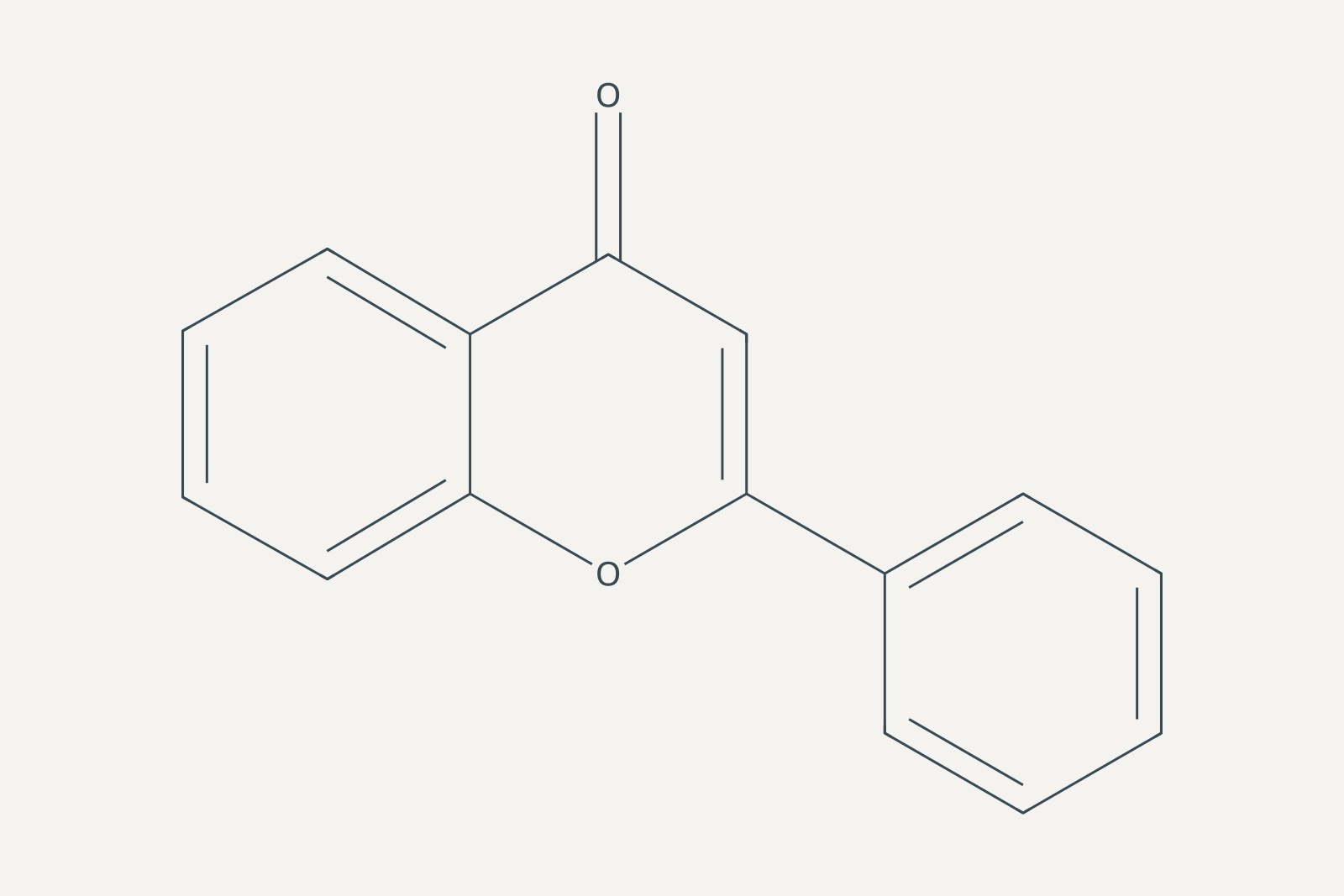 Grundgerüst der Flavone: 2-Phenylchromen-4-on als Strukturformel